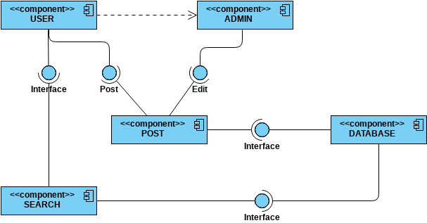 component diagram in visual paradigm